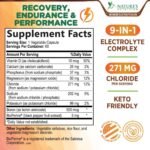 Daily Electrolyte Replenisher Tablets, 9 Essential Electrolytes & Minerals Hydration Supplement, Salt Tablet - 60 Tablets By Nature's Nutrition - Image 2