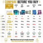 My Adventure to Fit Electrolytes Powder Sugar Free Drink Mix - Lemon Candy Flavored - 37 Servings - No Artificial Flavors, Colors, or Sweeteners - Image 3