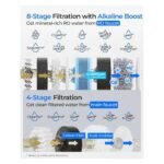 Waterdrop - G5P700A-Pro Alkaline Mineral pH+ Reverse Osmosis Water Filter Extra 2 RG17W-CFA Filters - Black - Image 4