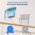 Waterdrop G3P800 Reverse Osmosis System Plus 1 Water Filter Pitcher - Image 4