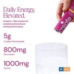 Create Wellness Creatine + Electrolytes Mix Monohydrate Stick Packs NSF Certified for Sport - Variety Pack - 12ct - Image 5