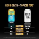 Liquid Death Death Island Tea - 6pk/12 fl oz - Image 5