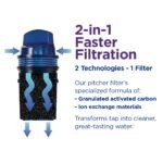 PUR 30 Cup Water Dispenser Filtration System Blue/White: BPA-Free, Filters Chlorine & Mercury, 40-Day Filter Life - Image 5