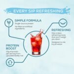 CLEAR Protein Refresh Protein Powder, Plant Based Protein Powder, Sunwarrior, Raspberry, 420g (30 servings) - Image 3