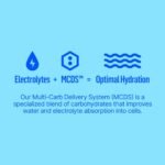Oath Nutrition Hydration Electrolyte Packets Powdered Electrolyte Drink Mix - Watermelon Lime - 10pk - Image 5