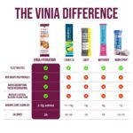 VINIA Electrolyte Drink Mix Powder, Summer Orange Flavor with Red Grape Powder & Piceid Resveratrol, Hydration Drink Sticks, 30 Count - Image 4