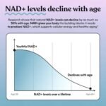 Lemme NAD+ Healthy Aging and Skin Longevity Capsules - 60ct - Image 4