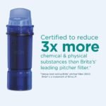 PUR PLUS 11 Cup Water Pitcher Filtration System White/Blue PPT110WA: PUR Filtration, BPA-Free, Dishwasher-Safe, 40-Day Filter Life - Image 4