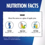 Red Bull Summer Edition Energy Drink - Sudachi Lime - 12 fl oz: Low Fat, Caffeinated - Image 3