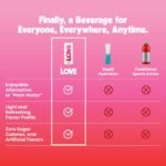 Be Love Berry Bliss Lightly Flavored Still Electrolyte Drink 4pk/12 fl oz: Non-Caffeinated - Image 6