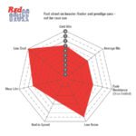 EBC® Front Redstuff Ceramic Low Dust Aramid Fiber Ceramic Brake Pad Set - Image 4