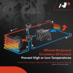 A-PremiumĀ® Engine Water Pump with Thermostat & Gasket - Image 7