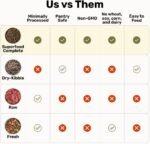 BADLANDS RANCH Air-Dried Fish & Turkey Dog Food, 87% Meat, 24 oz - Image 4