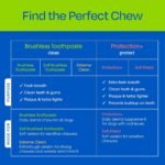 Ark Naturals Protection+ Brushless Dog Dental Treats - Mini Breeds (32 ct) - Image 3