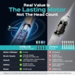 COSLUS C30 Electric Toothbrush for Adults, Ultra-Clean, 1PC, Black - Image 2
