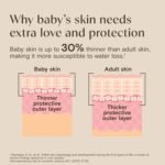 Aveeno Baby Daily Moisture Body Wash & Shampoo with Oat Extract, 33 fl. oz - Image 5