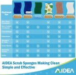 AIDEA Non Scratch Scrub Sponge-24Count, Sponges Kitchen, Sponges for Dishes - Image 3