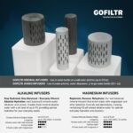 GOFILTR Magnesium Alkaline Water Infuser - 9.5 pH + Electrolytes for Any Water Bottle/Small Pitcher, 750 Refills / 3 Months, Ionized Mineral Water Infuser (Original 1 Pack) - Image 3
