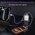 USB C Charger Block Fast Charging, 60W Phone Charger USBC Wall Plug Adapter - Image 4