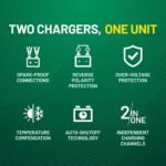 Battery Tender Plus 2 Bank Multibank Charger - 2.5 AMP (1.25 AMPs Per Bank) - Smart 12V Multi Battery Charger and Maintainer for Standard, AGM, and Lithium LiFePO4-022-0165-DL-WH - Image 5
