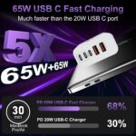 USB C Super Fast Charger Block, 100W USBC Charging Block Wall Plug Adapter - Image 2