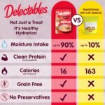 Delectables Lickable Treat Bisque Wet Cat Treat Variety Pack, Food Topper, Hydrating, Grain-Free, No Fillers, No By-Products, No Added Preservatives, 1.4oz Pouch, 30ct - Image 4