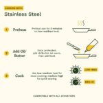 Cuisinart 13pc Classic Stainless Steel Cookware Set: Induction Compatible, Dishwasher Safe, Lifetime Warranty - Image 4