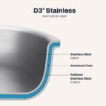 All-Clad 10" Stainless Steel Fry Pan, 3-Ply Bonded Cookware, Silver - Image 4