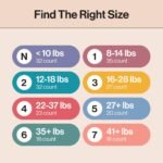 The Honest Company Clean Conscious Disposable Diapers - (Select Size and Pattern) - Image 6