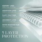 Amore by Pampers Luxury Diapers - (Select Size and Count) - Image 6