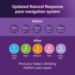 Philips Avent Natural Response Nipples - 4pk - Image 6